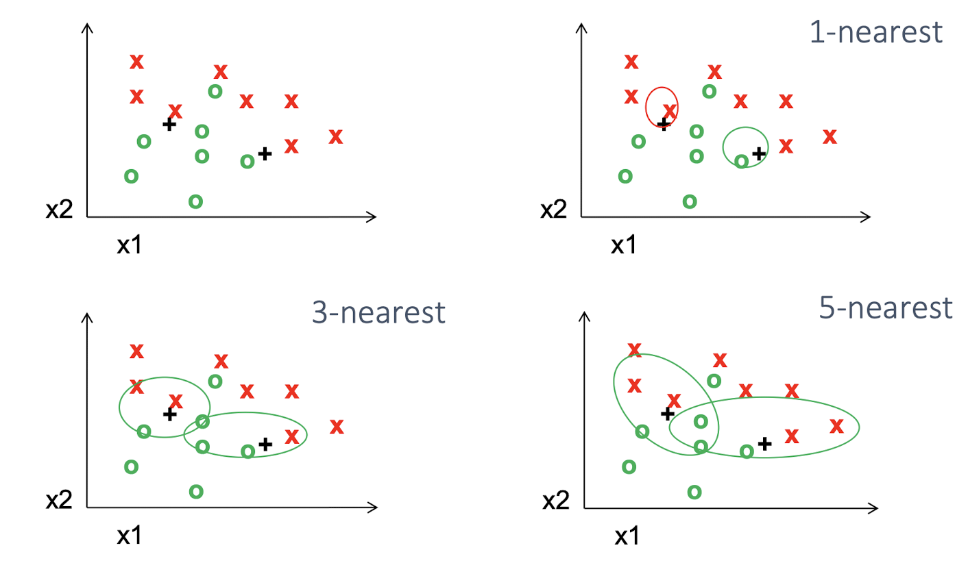 (CAP5415 - Lecture 11 by L. Lazebnik)
