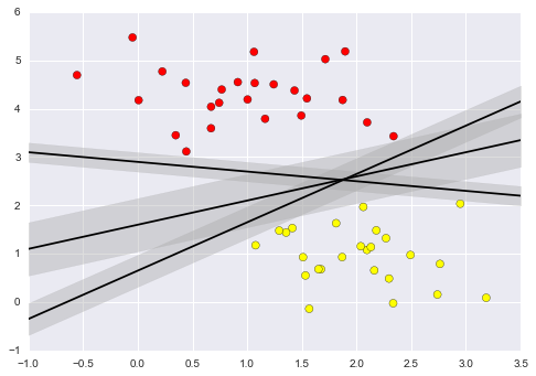The lines with width.([https://jakevdp.github.io/PythonDataScienceHandbook/05.07-support-vector-machines.html](https://jakevdp.github.io/PythonDataScienceHandbook/05.07-support-vector-machines.html))