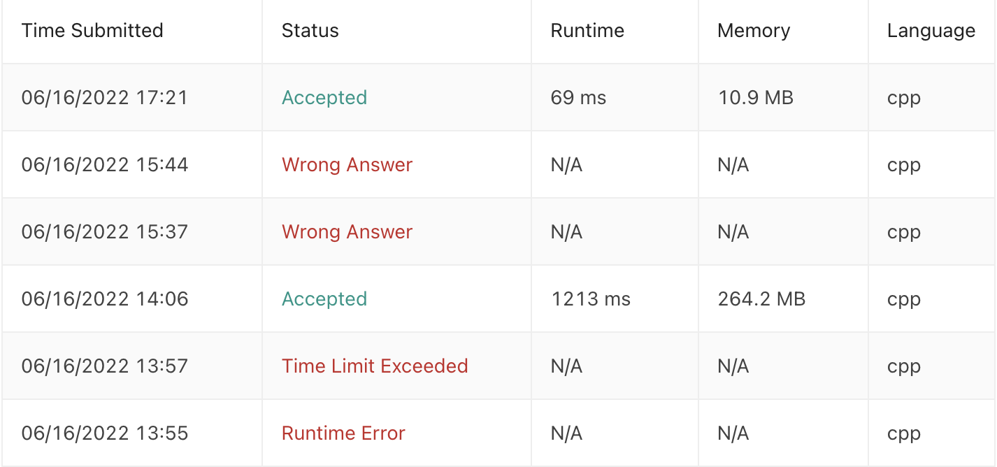 Mysql Substring First 3 Characters